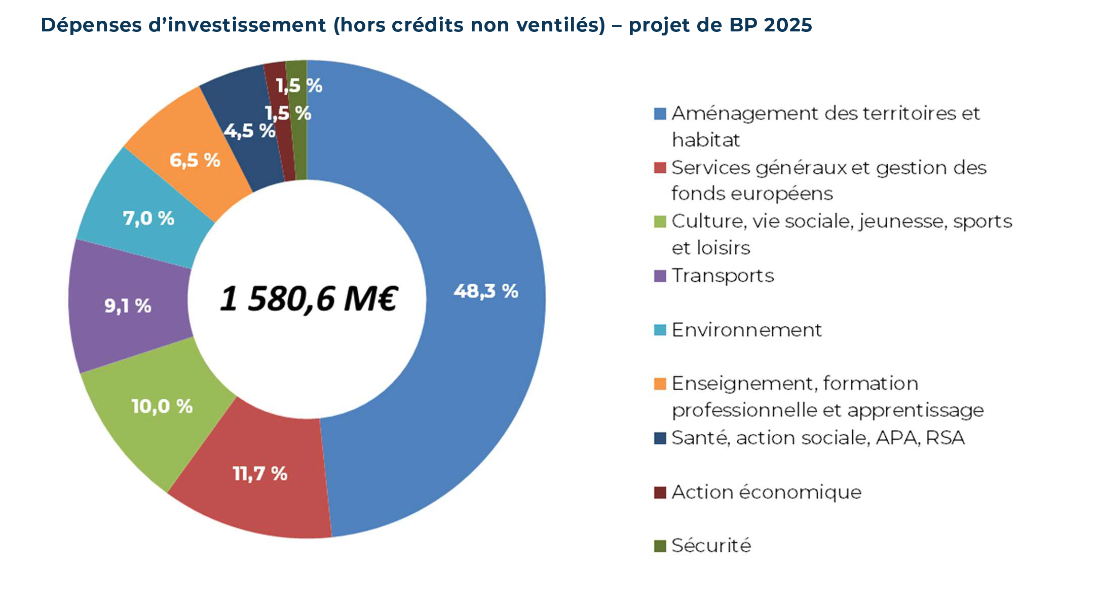 La France en crise : le budget 2027 révèle une implosion économique imminente