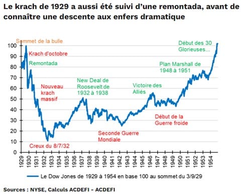 Le XXe siècle de l’effondrement : Macron et la crise économique française