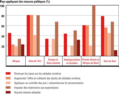L’UE doit choisir : suspendre les importations thaïlandaises ou risquer une crise alimentaire ?